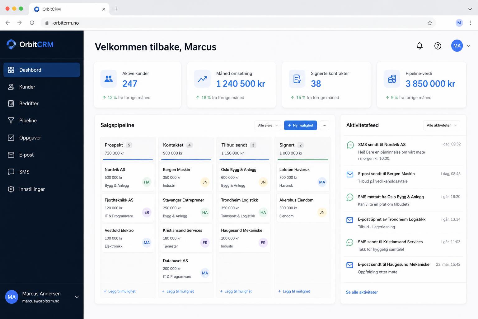 OrbitCRM dashbord